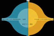 -分级制度解析，从区域划分到行业自律