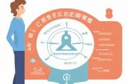 成人五维成长模型，解锁终身学习的核心密码
