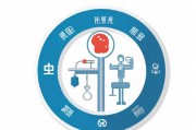 上海复星医疗器械有限公司，创新驱动发展，助力中国医疗健康产业升级
