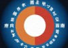 一区与二区的区别，学术期刊分区的深度解析