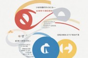 日韩产品与欧美产品的营销策略对比分析