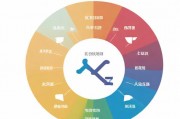 配资开户全指南，流程、风险与注意事项